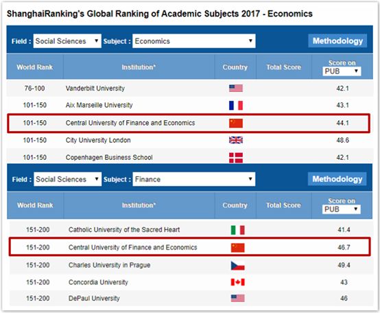 财经行业黄埔院校,财经界的黄埔军校