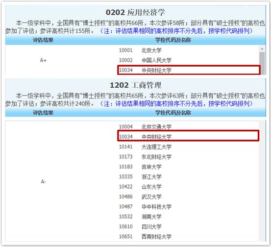 财经行业黄埔院校,财经界的黄埔军校