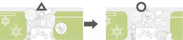 厨房痛点,厨房痛点及解决方案