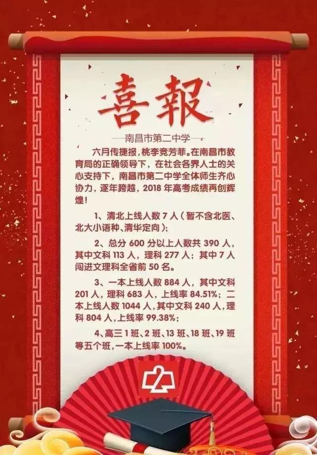 南昌各中学高考喜报,南昌各高中2020高考成绩