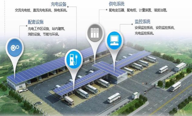 大开眼界！中化的“智慧能源城市”竟然长这样