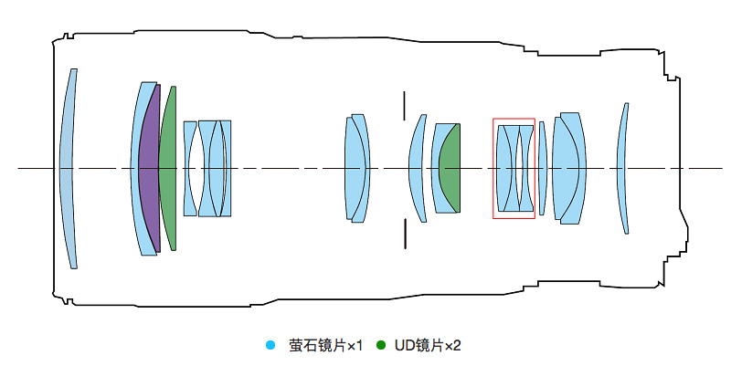 爱死小小白最大光圈,佳能爱死小小白f4效果