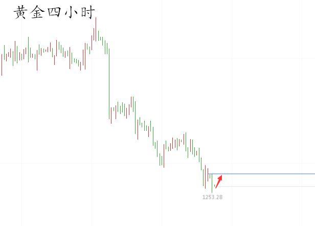 黄金多空策略布局,恒指原油期货实时直播投资指南