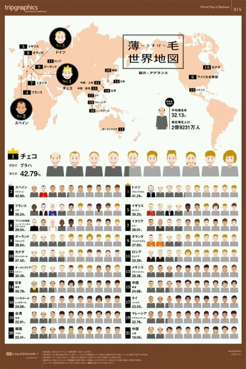 日本治疗秃头的药物,秃头治愈方法