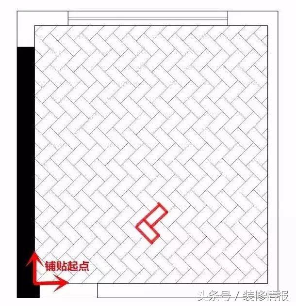 泥板拼贴,各种地板铺贴方式