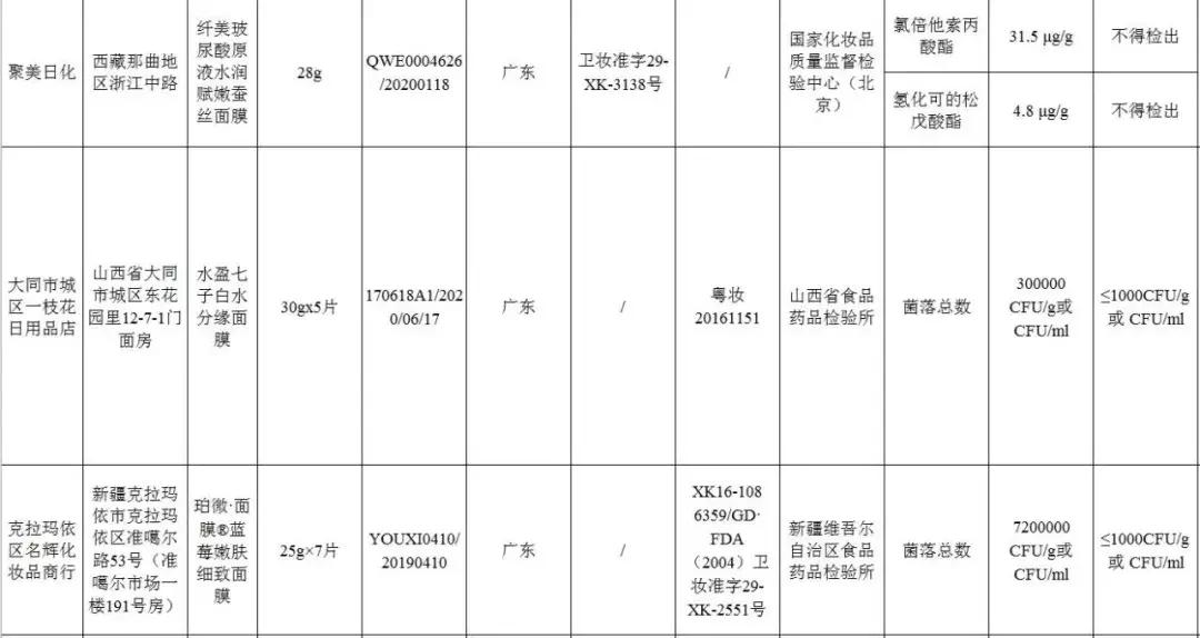 台湾药妆面膜,最新曝光的39款含激素面膜