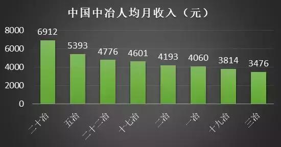 八大央企都是哪些,八大施工央企待遇