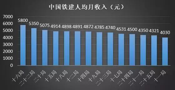 八大央企都是哪些,八大施工央企待遇