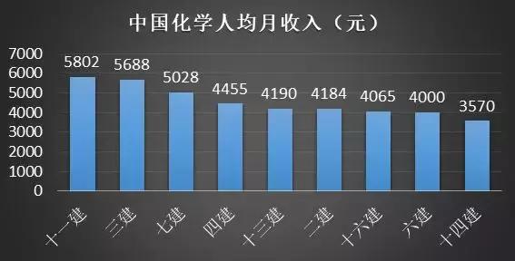 八大央企都是哪些,八大施工央企待遇