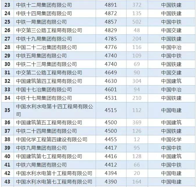 八大央企都是哪些,八大施工央企待遇