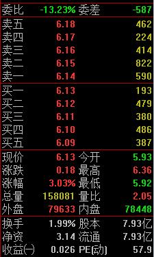 新股民入门教程,新股民看盘入门与技巧