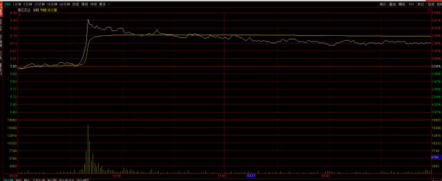 新股民入门教程,新股民看盘入门与技巧