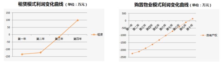 国内仓储行业现状,仓储行业发展总结