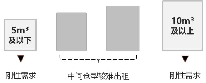 国内仓储行业现状,仓储行业发展总结