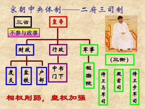 枢密院军机处异同,宋代枢密院和军机处