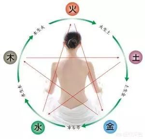 肝炎需要泻肝还是补气血,中医谈吃醋过多后果