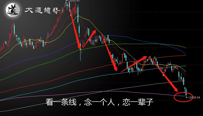 大蓝筹股暴跌会造成什么,蓝筹股为何涨不起来