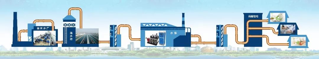 重磅!住高层的拱墅人快关注,你家水费有变化!