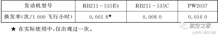 罗罗rb211发动机特点,罗罗rb211发动机哪一年推出的