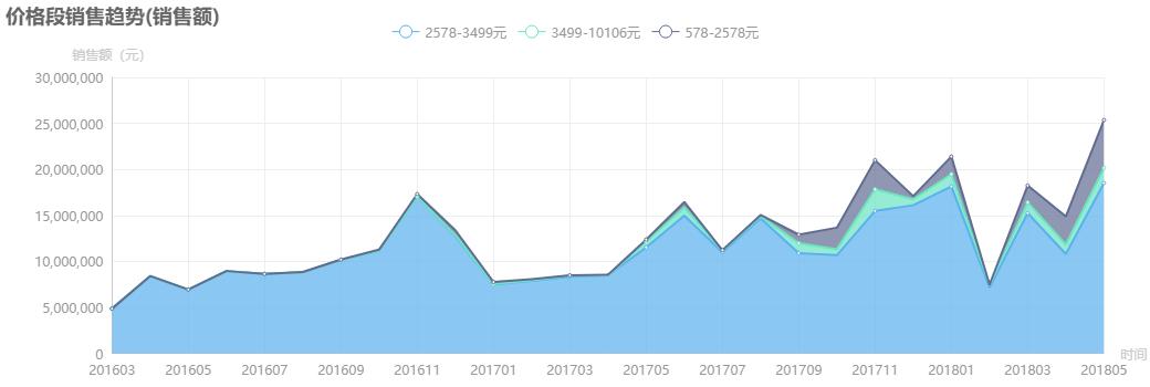 samsung智能锁系列,samsung电子锁静音