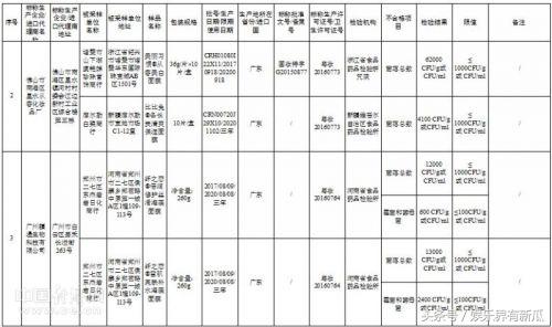 紧急扩散：森田等27批次面膜上黑榜膜法奇迹、静距离含激素！