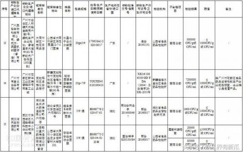 紧急扩散：森田等27批次面膜上黑榜膜法奇迹、静距离含激素！