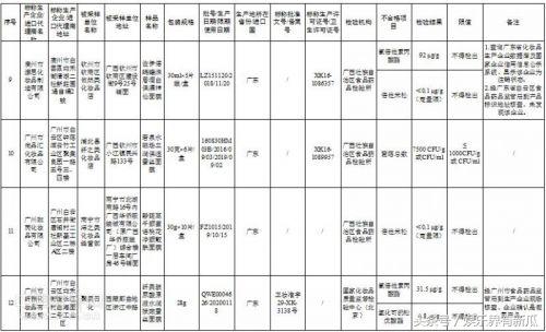 紧急扩散：森田等27批次面膜上黑榜膜法奇迹、静距离含激素！