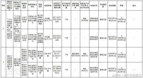 紧急扩散：森田等27批次面膜上黑榜膜法奇迹、静距离含激素！