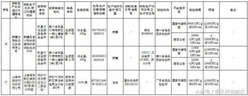 紧急扩散：森田等27批次面膜上黑榜膜法奇迹、静距离含激素！