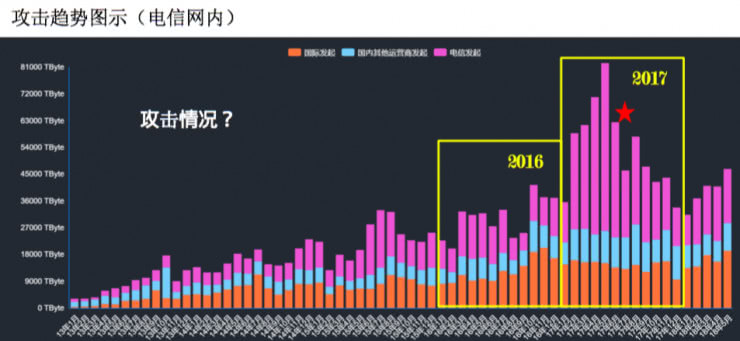 听说*球赌**网站被竞争对手搞瘫了,云端DDoS了解一下?
