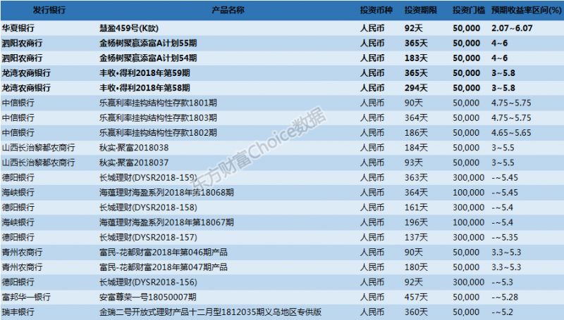 降准对普通人理财有什么影响,降准对理财收益的影响
