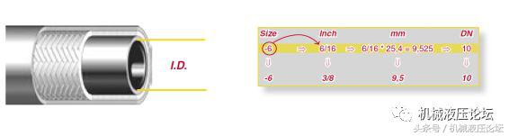 液压胶管的分布,液压胶管接头怎么分类