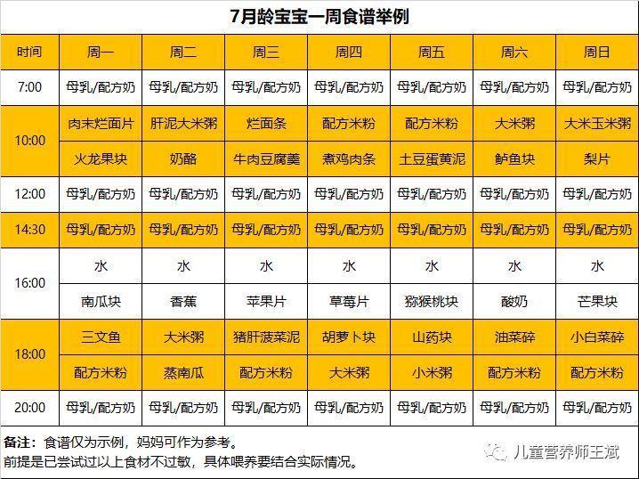 7月龄宝宝辅食攻略,7到8个月宝宝辅食食谱表
