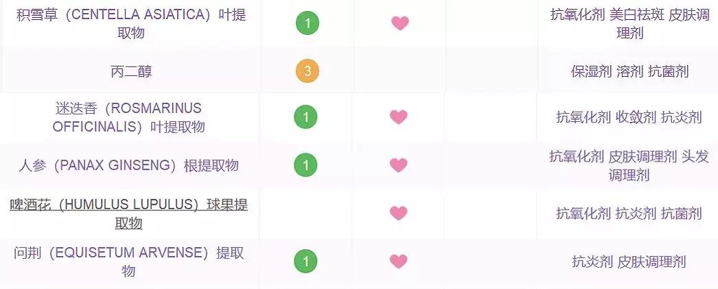 清爽型的大牌水乳,10款清爽不油腻的水乳