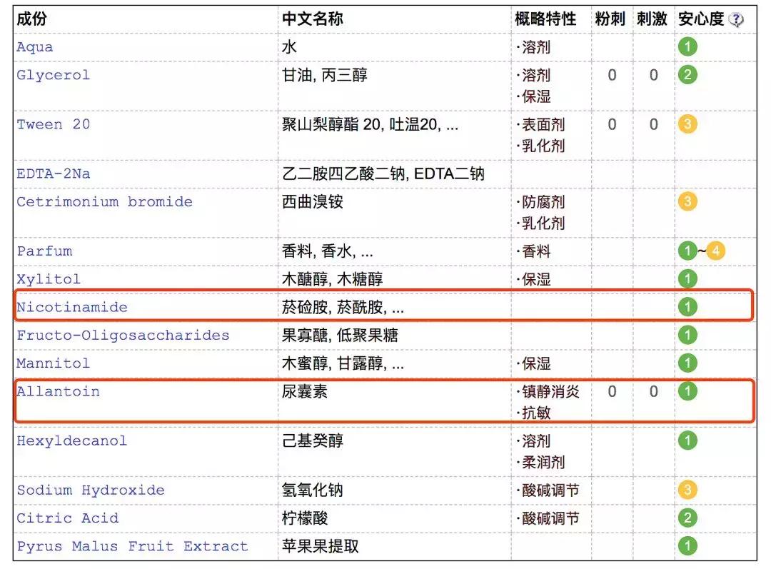 清爽型的大牌水乳,10款清爽不油腻的水乳