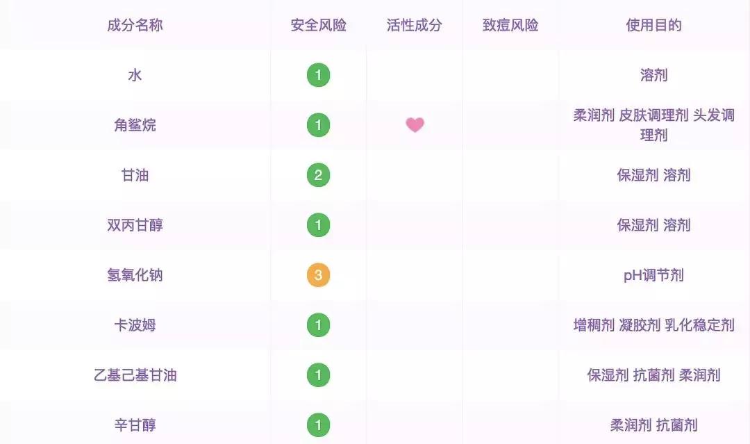 清爽型的大牌水乳,10款清爽不油腻的水乳