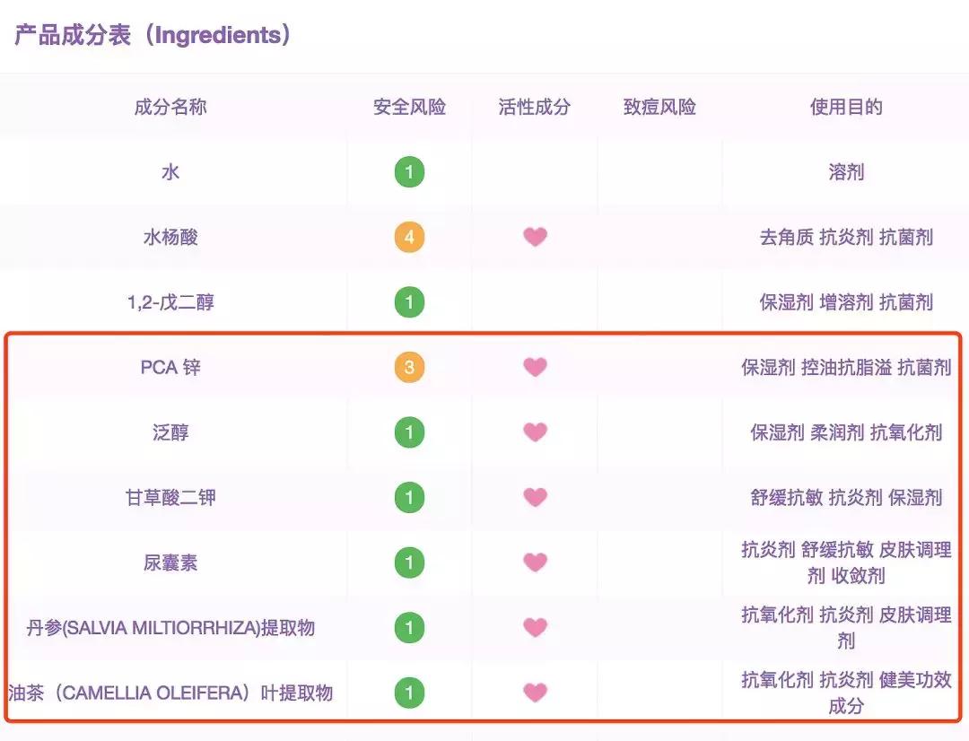清爽型的大牌水乳,10款清爽不油腻的水乳