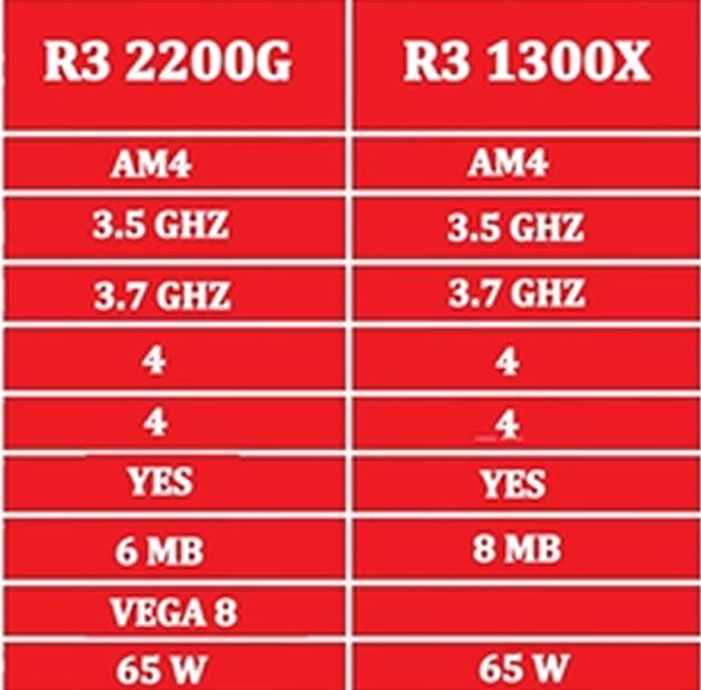 锐龙带核显和不带核怎么选,锐龙带不带核显