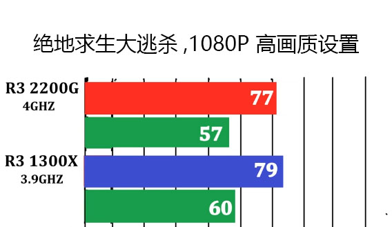 锐龙带核显和不带核怎么选,锐龙带不带核显