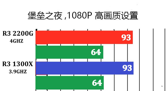 锐龙带核显和不带核怎么选,锐龙带不带核显