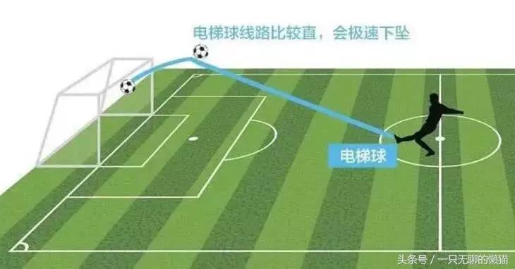 怎样踢c罗的暴力电梯球,c罗一场比赛两电梯球