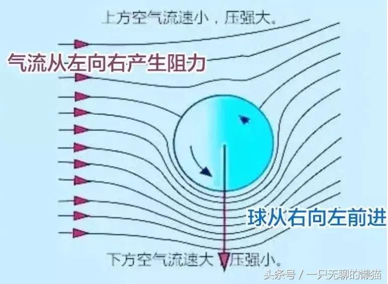 怎样踢c罗的暴力电梯球,c罗一场比赛两电梯球