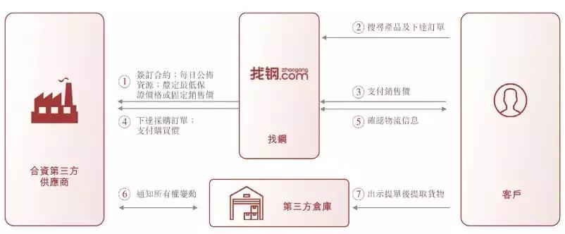 郎永淳销售额,郎永淳名下企业