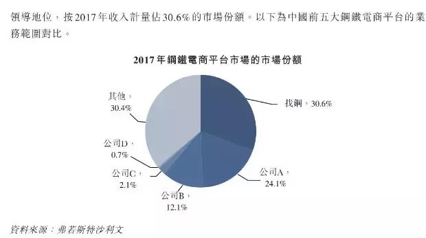 郎永淳销售额,郎永淳名下企业