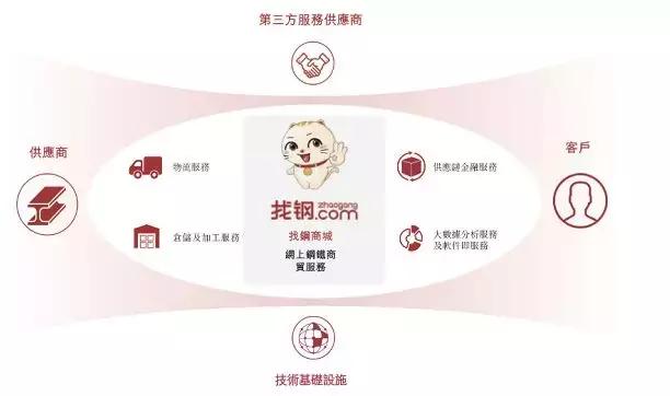 郎永淳销售额,郎永淳名下企业