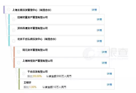 郎永淳销售额,郎永淳名下企业