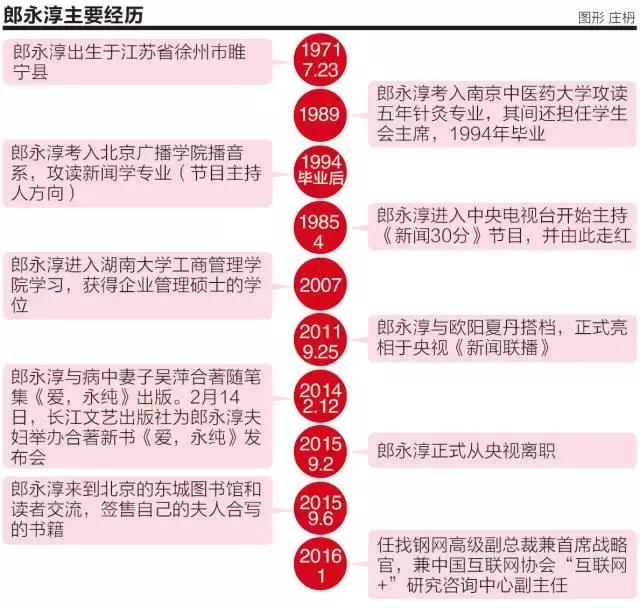 郎永淳销售额,郎永淳名下企业