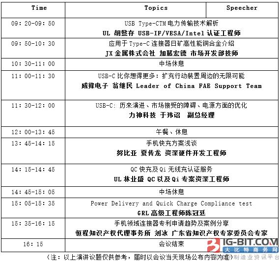 type-c手机快充讲解,Type-C快充技术