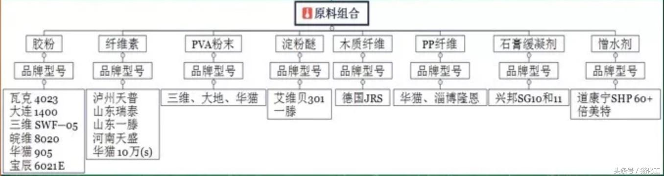 腻子墙面用手摸掉粉如何补救,腻子掉粉最简单的处理方法
