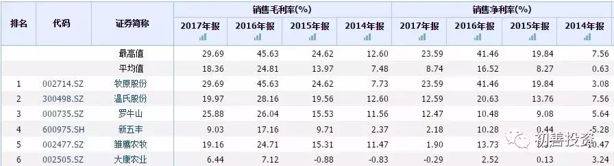 中国养猪行业周期规律,当前养猪机遇